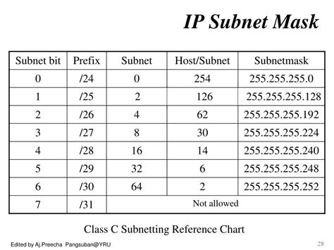 Class A Ip Address Subnet Mask: Pulling IP Addresses: A Powerful Tool for Cybersecurity Investigations image 1