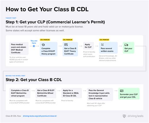 Class B CDL Test