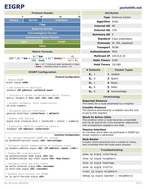 Class C Cheat Sheet 15 Images Cheat Sheet Ccna