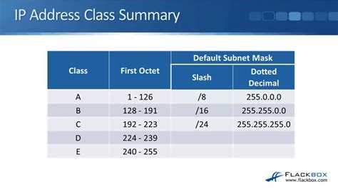 Class D Ip Address Subnet Mask: How to Check Your Public and Private IP Address Easily image 1