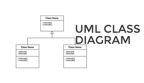 Class Diagram Solutions
