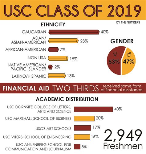 Class Format - web-app.usc.edu