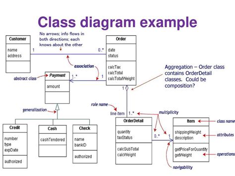Class In Engineering Diagram Examples Software