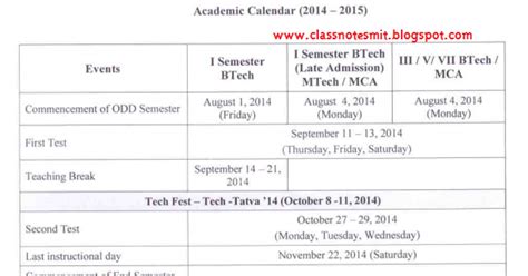 Class Notes Manipal Institute of Technology Academic Calendar 20142015