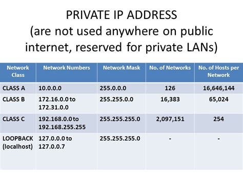 Class PrivateIp