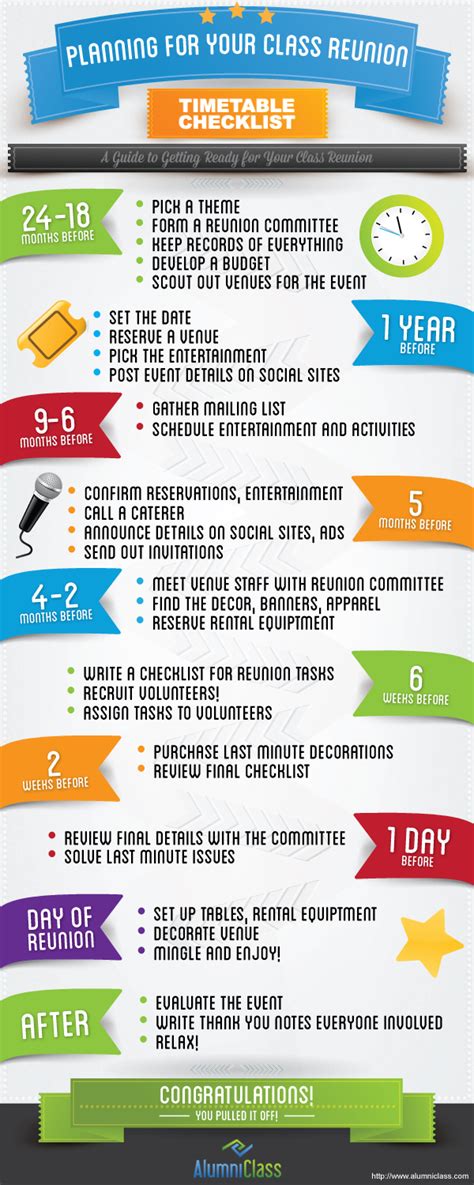 Class Reunion Planning Checklist Spreadsheet