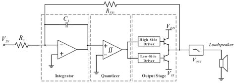 Class d amplifier distortion.  Low Distortion, Low Noise Floor.  Merus Class D a...