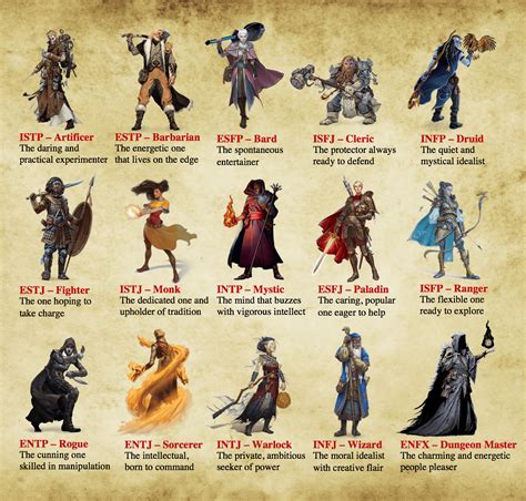 Class dnd. What is your D&D class? ... You have formed a party of friends to traverse the unknown dangers of the Forbidden Realms with you, and adventure awaits! What sort ... 