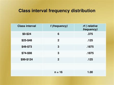 Class interval meaning. In a frequency distribution, a class interval represents the diff...