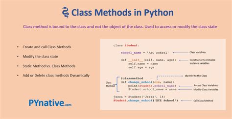 Class method python.  2 days ago · Response Classes and Parsing Relevant so...
