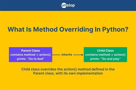 Class method python.  Method overriding is a feature in object-oriented...