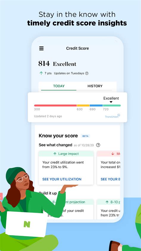Class of 2018 Money Outlook NerdWallet