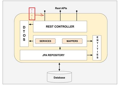 REST API Customers controller class. . Class wc rest customer downloads controller