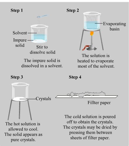 Class-6 HOW DO WE OBTAIN SALT FROM SEA WATER ? EXPLAIN