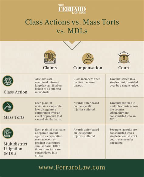 Download Class Actions And Mass Torts Answer Book 2015 By Sean P Wajert