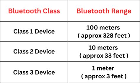 Classes — The Range