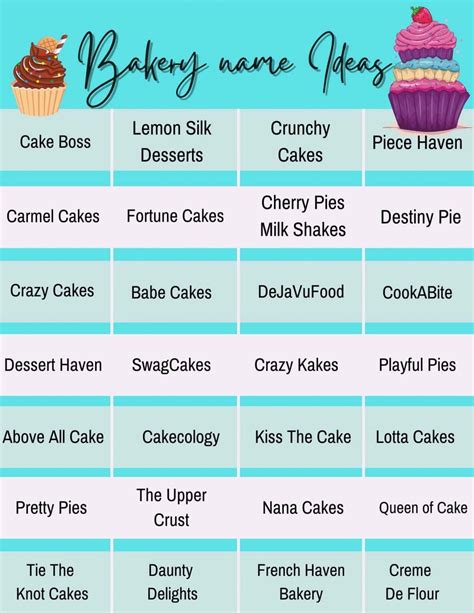 Classes By Name BAKE!