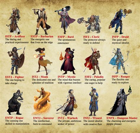 Classes in dnd. Learn about the 12 classes of adventurers in Dungeons and Dragons Fifth Edition, each with its own features, abilities, and proficiencies. Find out how to combine … 