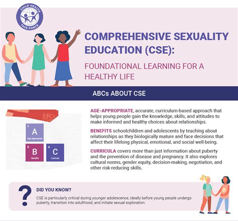 Classes sex.  CSE – Comprehensive Sex/Sexuality Education, programs/curricula that pr...