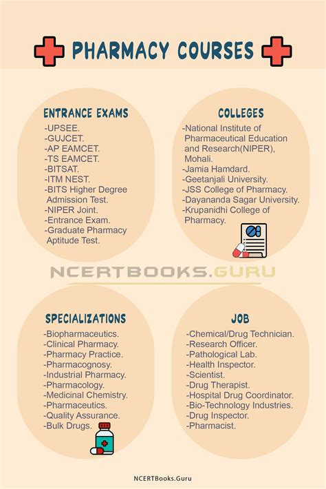 Classes to take for pharmacy. Check: Pharmacy Courses After 12th. Nalanda School of Management College, Lovely Professional University, Jamia Hamdard, and Manipal College of Pharmaceutical Sciences are the top colleges offering Pharmacy courses in India. The average fees of these courses can range from INR 40,000-10,00,000. Job opportunities after the pharmacy course ... 