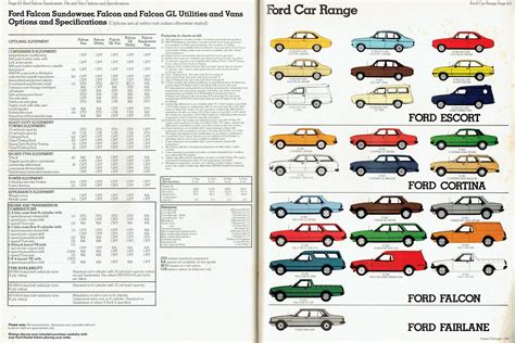 Classic Cars Catalogue