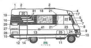 Classic Hymer Manuals and Brochures – Hivan