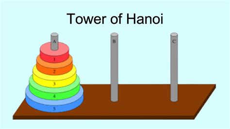 Classic Problem - Tower of Hanoi - Maths