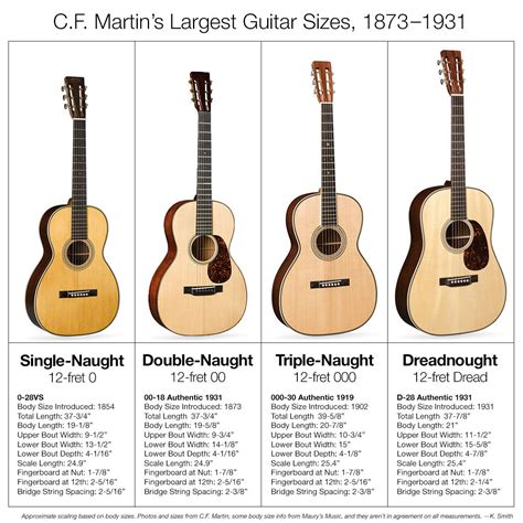 Classic guitar makers guide no 46. - First time bars a choral singer apos s handbook.