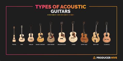 Classic guitars identification and price guide classic guitars identification price. - Obiee enterprise deployment guide for oracle business intelligence.
