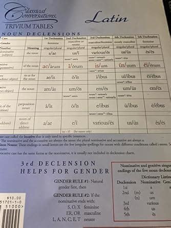 Classical Conversations Latin Table