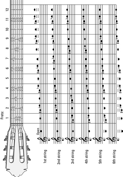 Classical Guitar Notes dummies