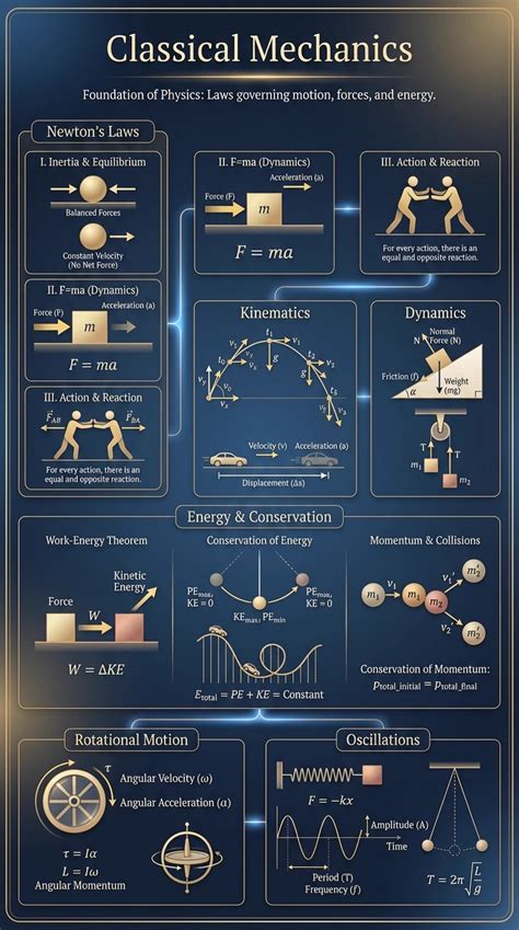 Read Classical Mechanics