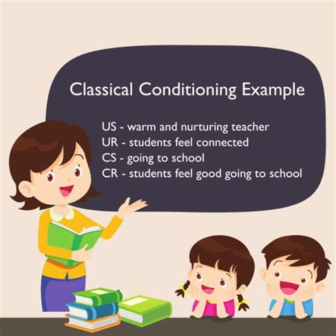 Classical conditioning examples in the classroom pdf.  An example demonstration is ...