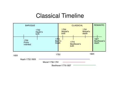 Classical Period (Approx: 1730 - 1830) The Classical