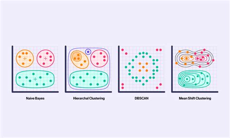Classification Clustering And Data Analysis Recen