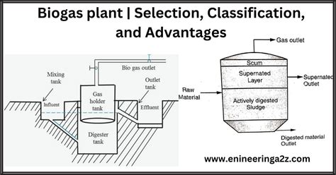 Classification Of Biogas Plants [vnd5y3087wlx] - idoc.pub