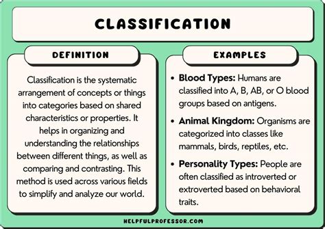 Classification Questions Definition