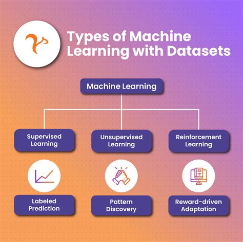 Classification dataset download.  All machine learning data, organized For every dataset, fi...