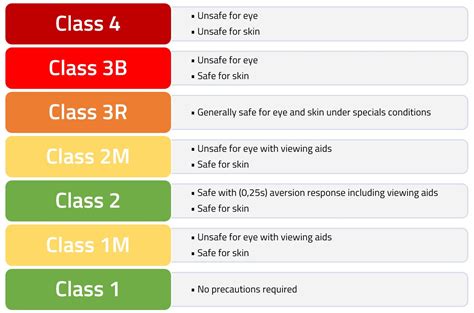 Classification des lasers - Service de sécurité et de prévention