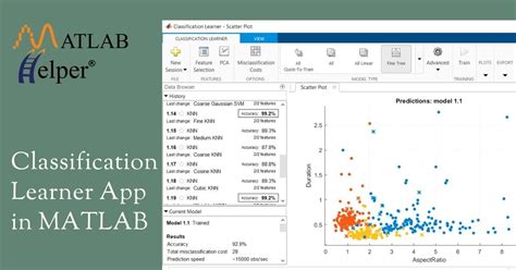 Classification learner app matlab tutorial.  The goal is to assign each data poin...