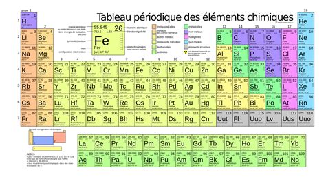 Classification naturelle des elements chimiques