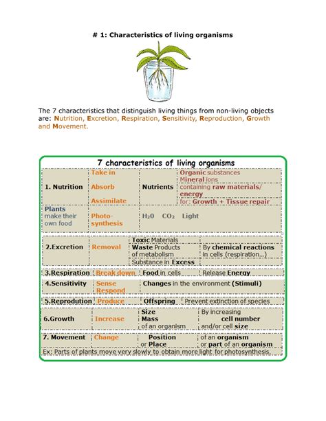 Classification of Living organisms Biology Notes for IGCSE 2014