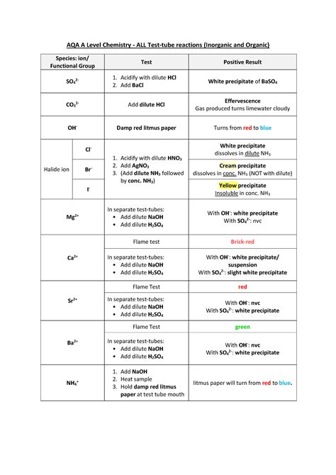 Classification of an Element (2.1.1) AQA A Level Chemistry …