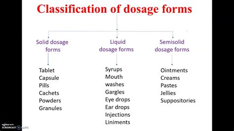 Classification of dosage form YouTube