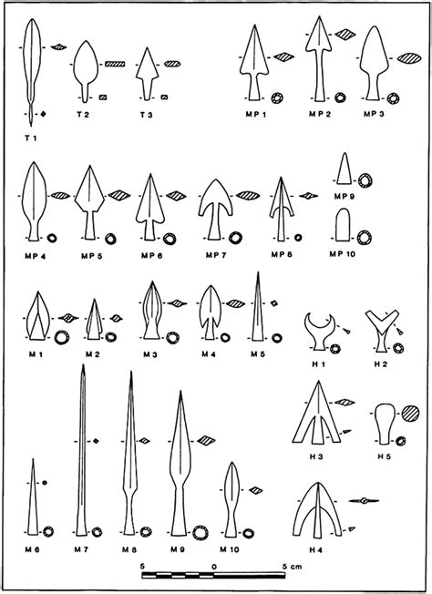 Classification of military arrowheads by Jessop (1996)