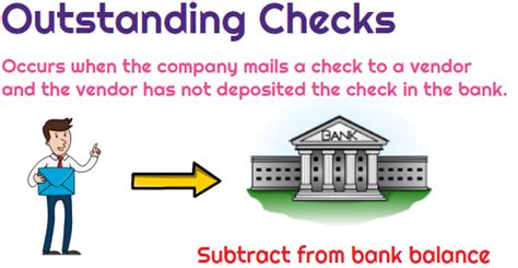 Classification of outstanding checks.  The traditional system of classifica...