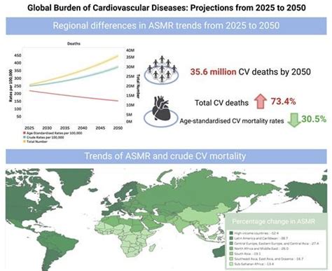 Classification of signals and systems.  Cardiovascular disease is a leading global ...