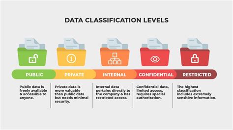 Classification types.  You can also download the full guide! Data classification ...