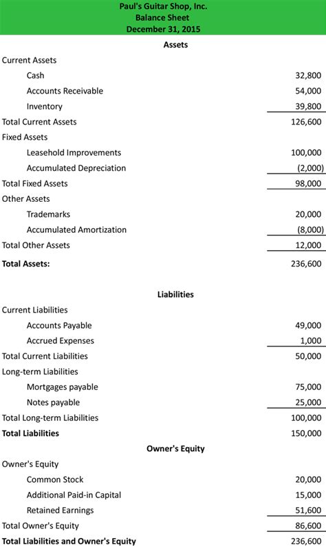 Classified Balance Sheet Example Definition Template