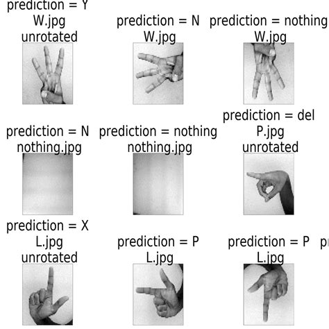 Classifying the ASL Alphabet using Machine Learning - Medium